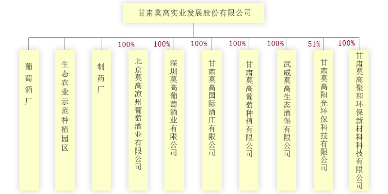 莫高万亩葡萄庄园