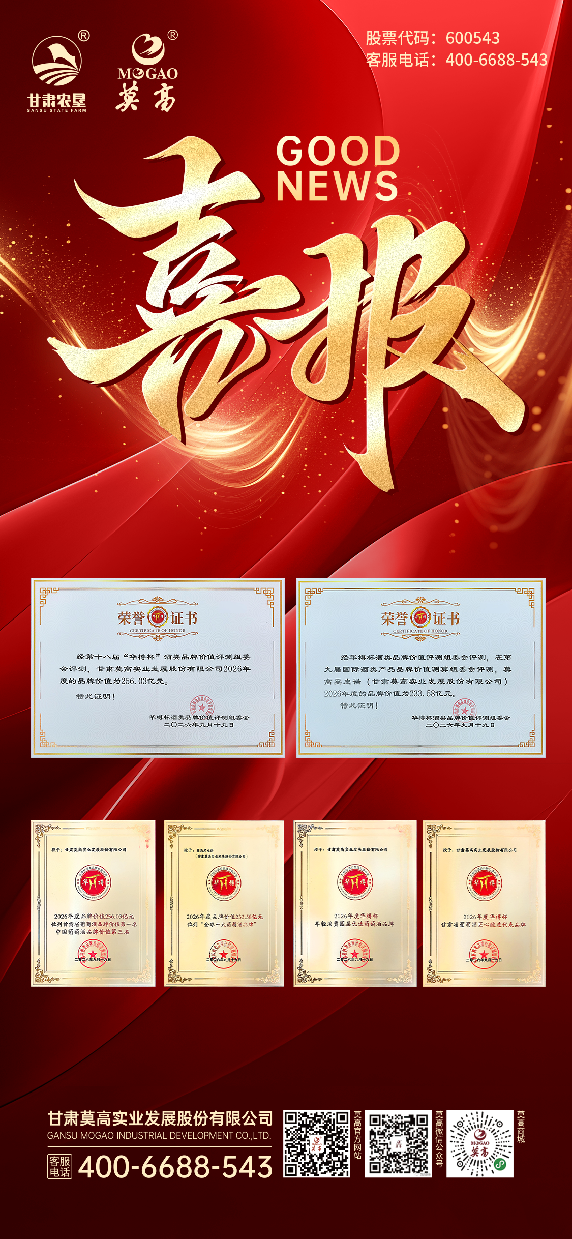 256.03亿元丨莫高股份品牌价值再创新高，双项殊荣彰显行业硬实力